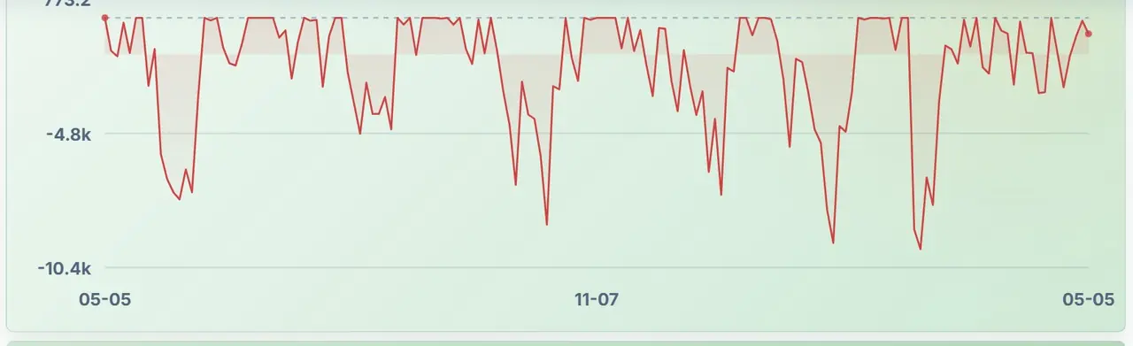 Drawdown chart report